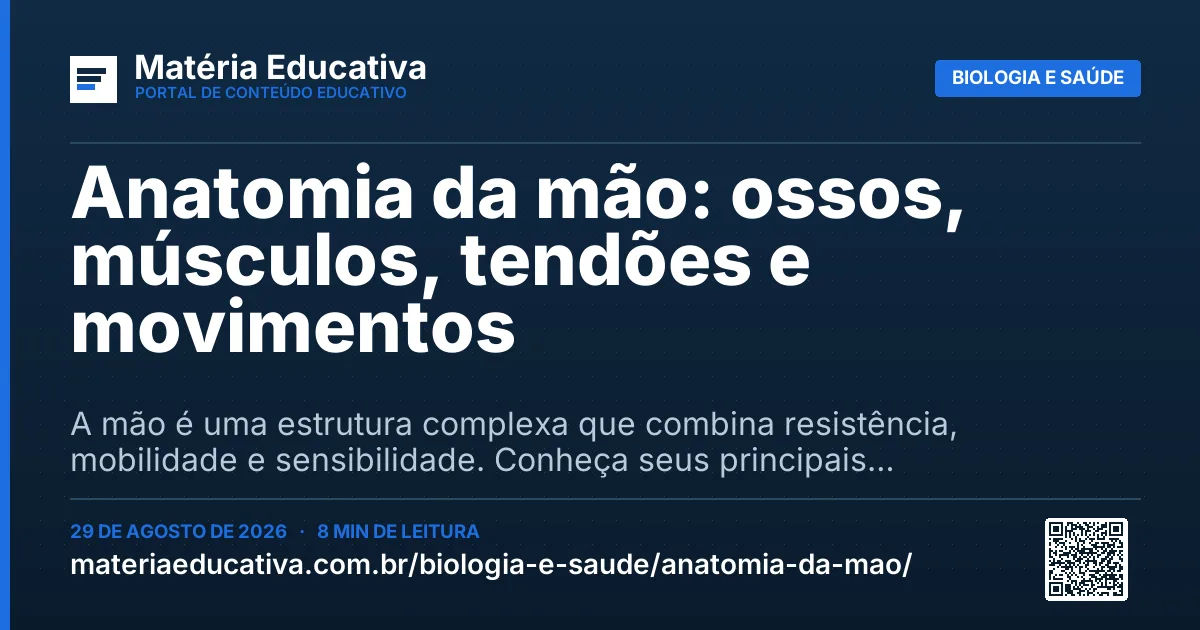Resumo visual: Anatomia da mão: ossos, músculos, tendões e movimentos