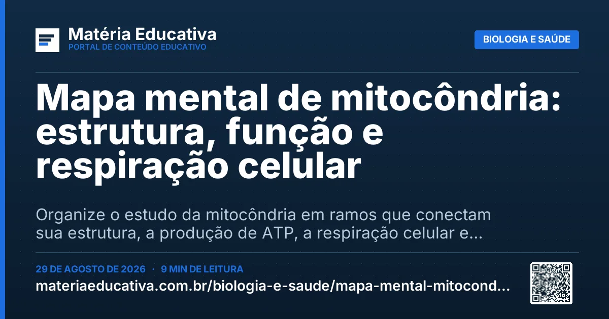 Resumo visual: Mapa mental de mitocôndria: estrutura, função e respiração celular
