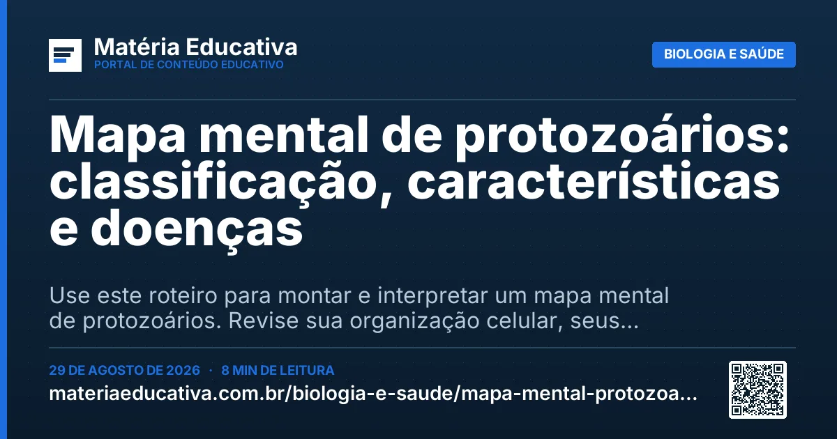 Resumo visual: Mapa mental de protozoários: classificação, características e doenças