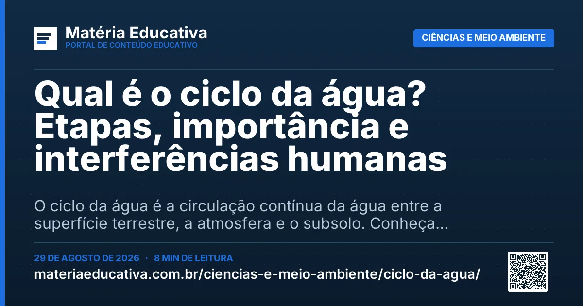 Resumo visual: Qual é o ciclo da água? Etapas, importância e interferências humanas