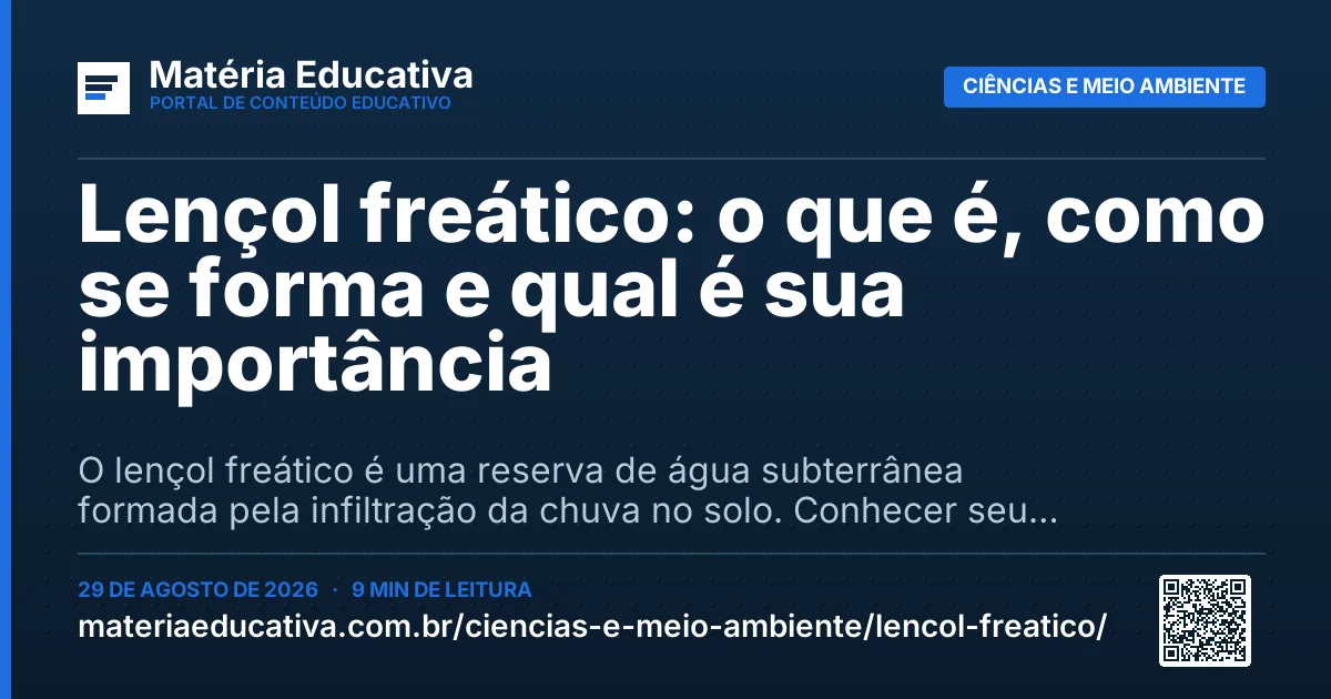 Resumo visual: Lençol freático: o que é, como se forma e qual é sua importância