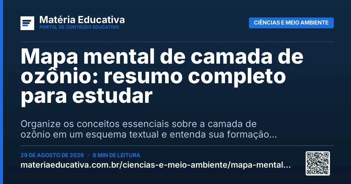 Resumo visual: Mapa mental de camada de ozônio: resumo completo para estudar