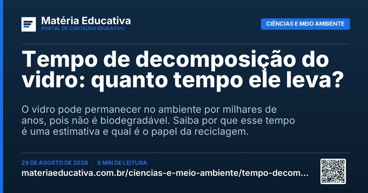 Resumo visual: Tempo de decomposição do vidro: quanto tempo ele leva?