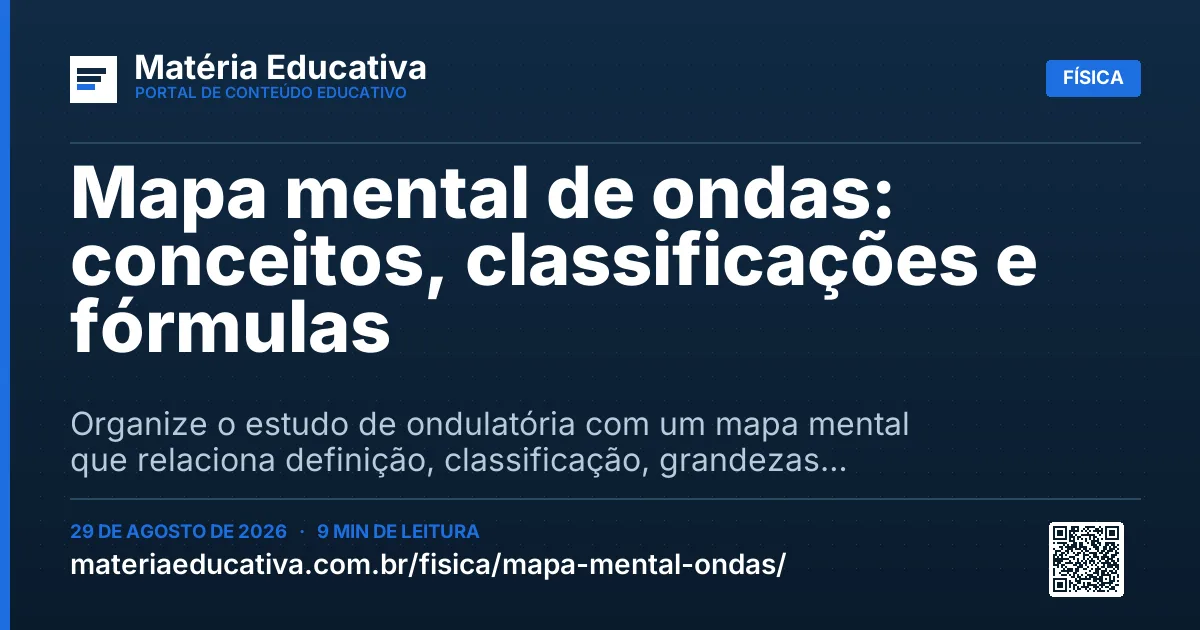 Resumo visual: Mapa mental de ondas: conceitos, classificações e fórmulas