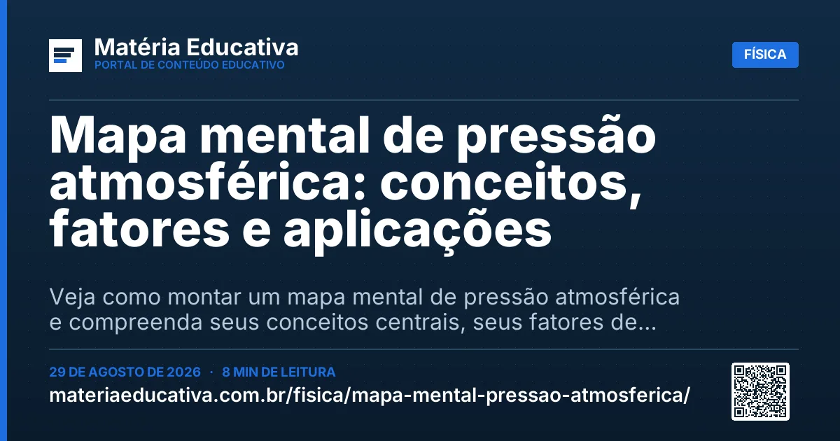 Resumo visual: Mapa mental de pressão atmosférica: conceitos, fatores e aplicações