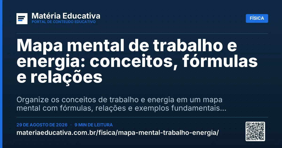 Resumo visual: Mapa mental de trabalho e energia: conceitos, fórmulas e relações
