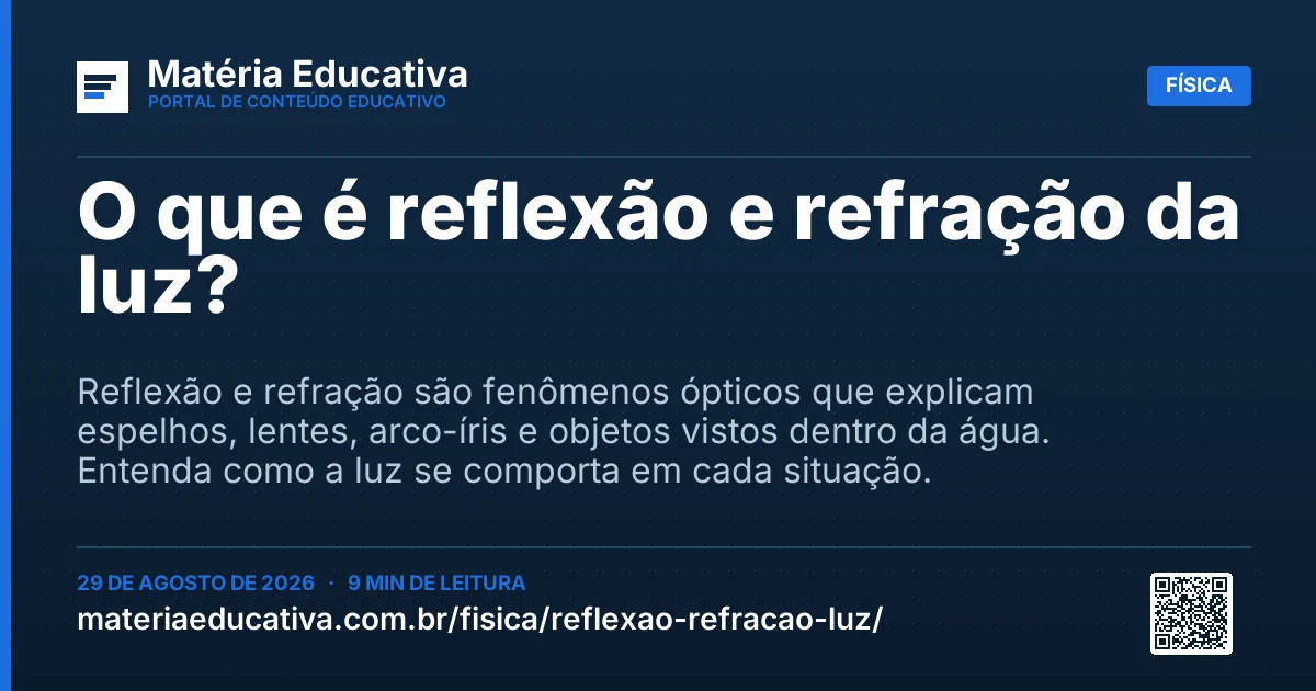 Resumo visual: O que é reflexão e refração da luz?