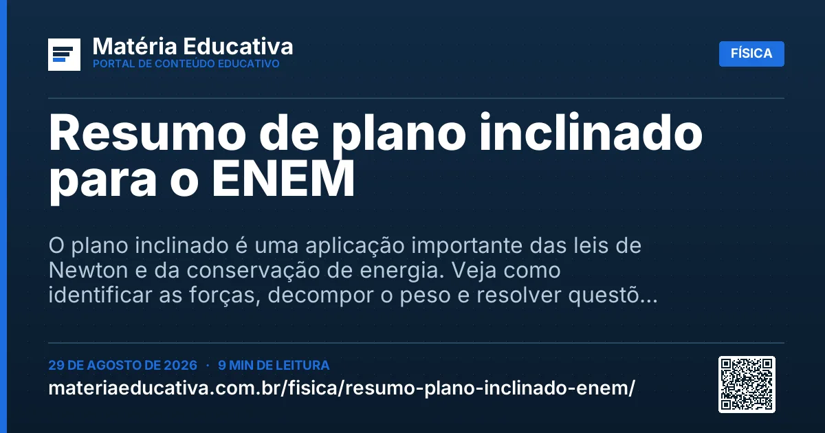 Resumo visual: Resumo de plano inclinado para o ENEM
