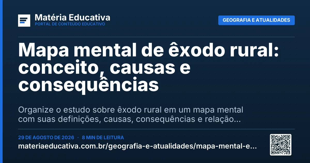Resumo visual: Mapa mental de êxodo rural: conceito, causas e consequências
