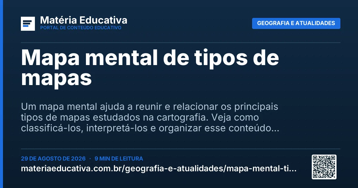 Resumo visual: Mapa mental de tipos de mapas