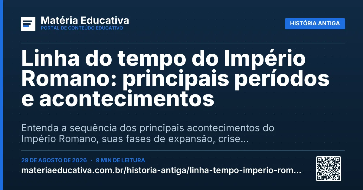 Resumo visual: Linha do tempo do Império Romano: principais períodos e acontecimentos