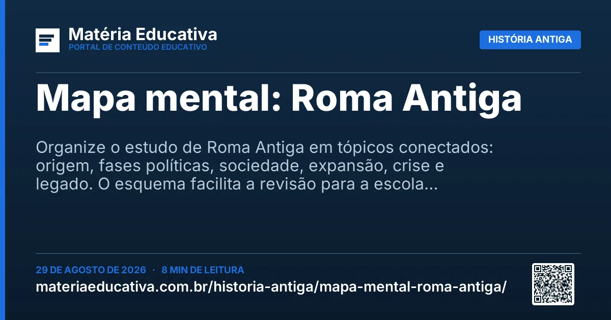 Resumo visual: Mapa mental: Roma Antiga