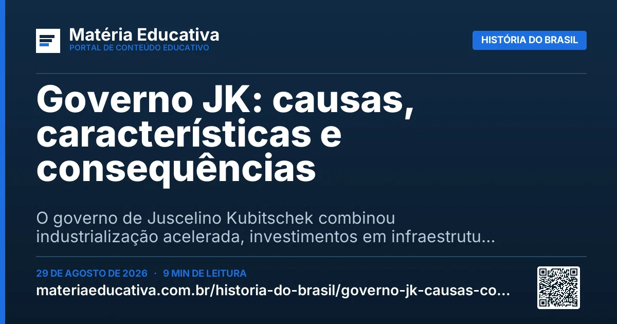 Resumo visual: Governo JK: causas, características e consequências