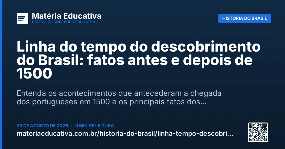 Resumo visual: Linha do tempo do descobrimento do Brasil: fatos antes e depois de 1500
