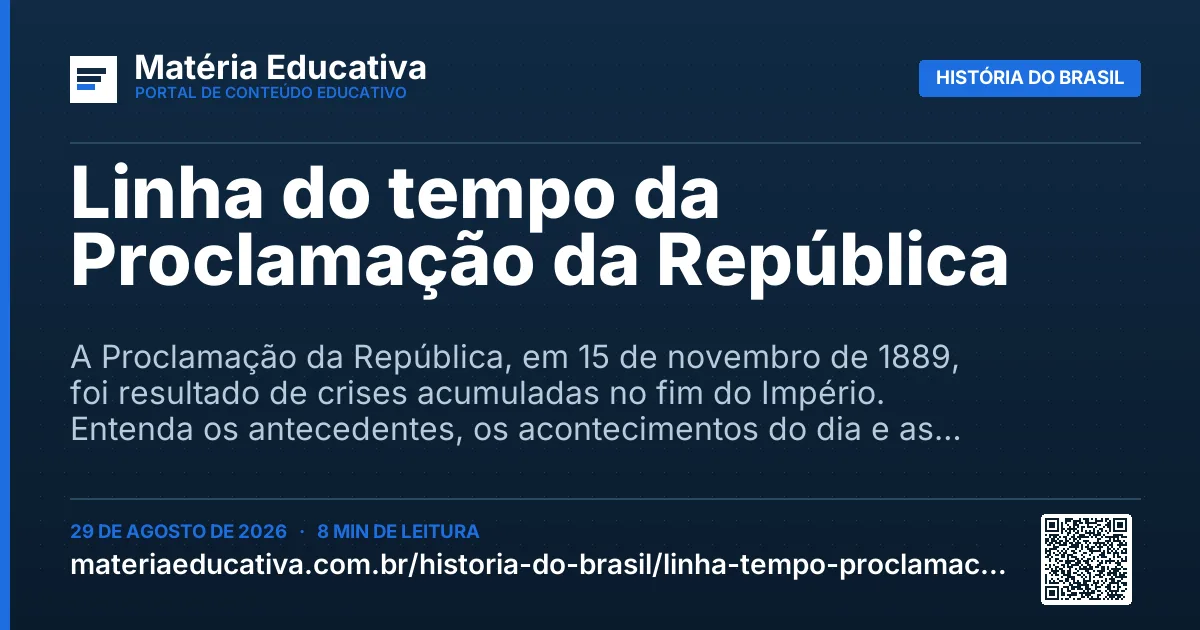 Resumo visual: Linha do tempo da Proclamação da República