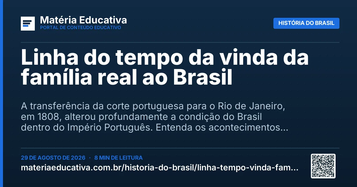 Resumo visual: Linha do tempo da vinda da família real ao Brasil