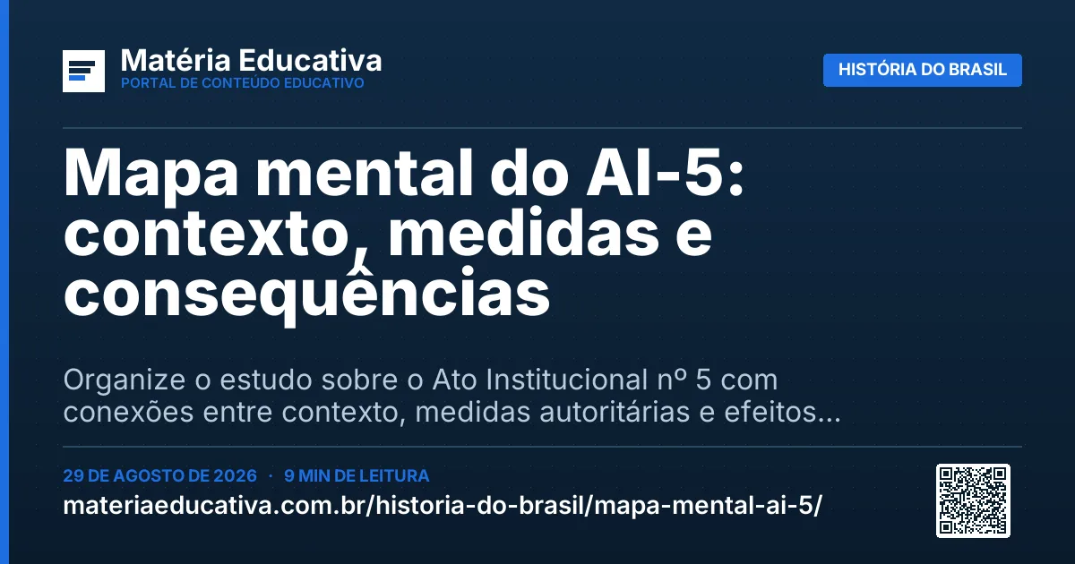 Resumo visual: Mapa mental do AI-5: contexto, medidas e consequências