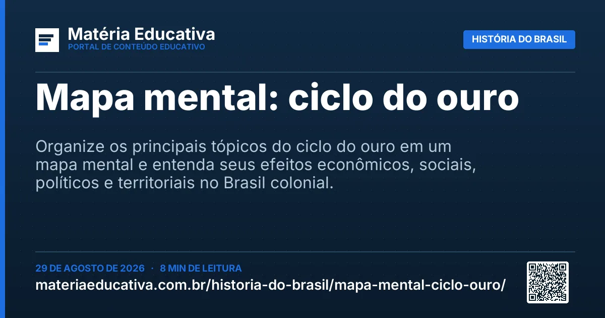 Resumo visual: Mapa mental: ciclo do ouro