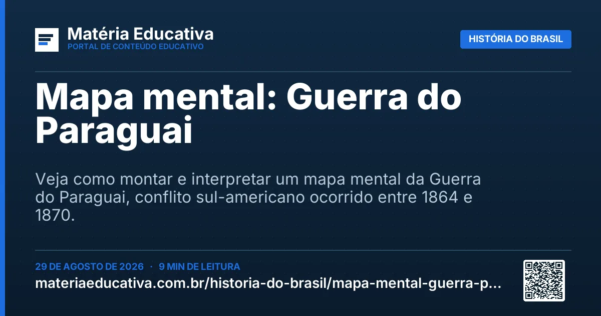 Resumo visual: Mapa mental: Guerra do Paraguai