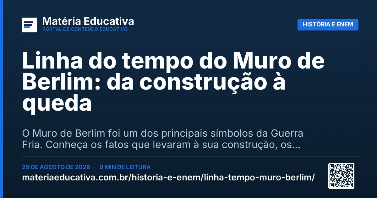 Resumo visual: Linha do tempo do Muro de Berlim: da construção à queda