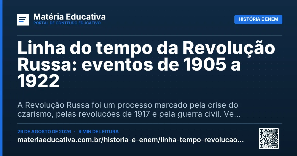 Resumo visual: Linha do tempo da Revolução Russa: eventos de 1905 a 1922