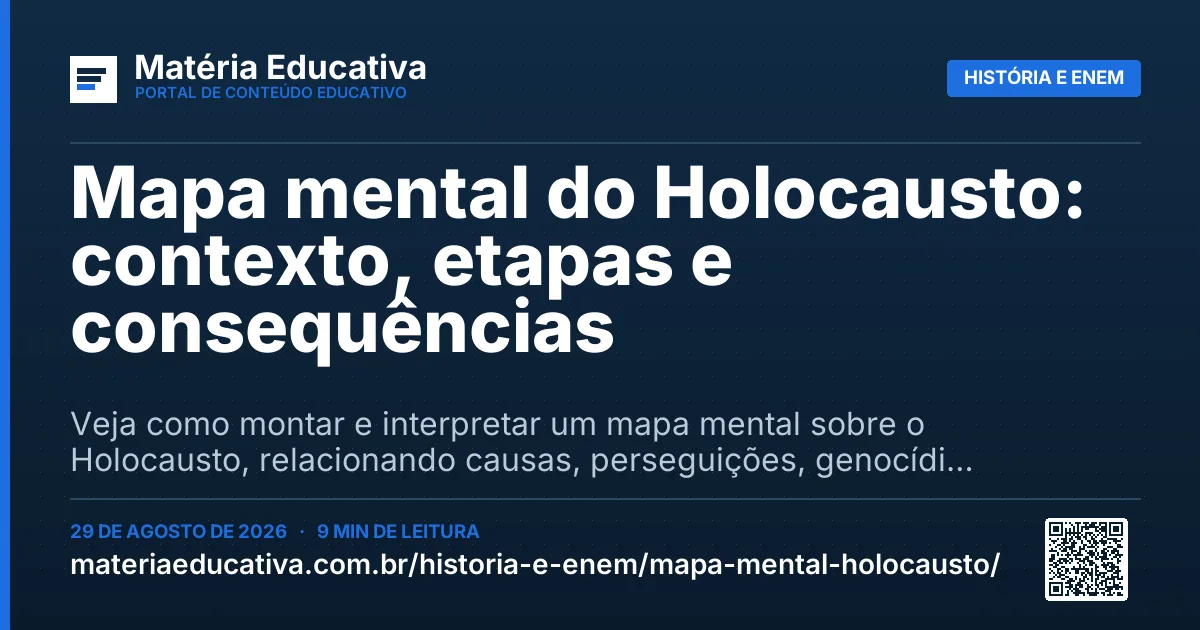 Resumo visual: Mapa mental do Holocausto: contexto, etapas e consequências
