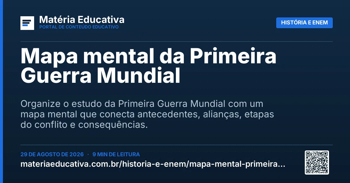 Resumo visual: Mapa mental da Primeira Guerra Mundial