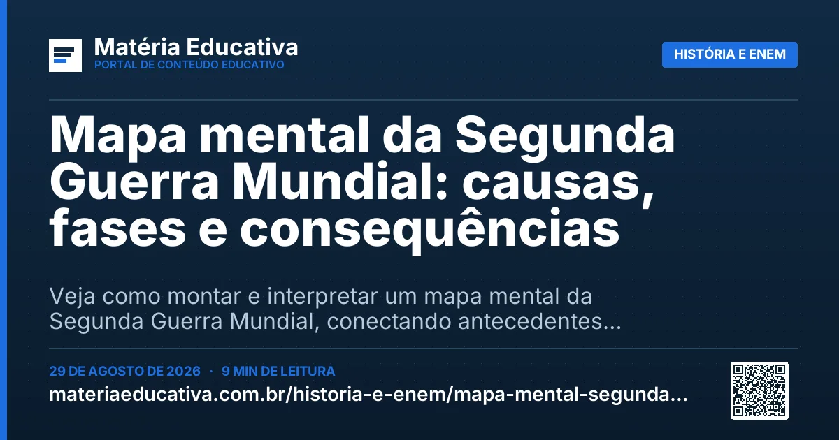 Resumo visual: Mapa mental da Segunda Guerra Mundial: causas, fases e consequências