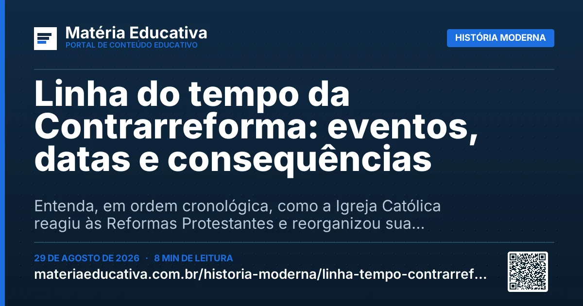 Resumo visual: Linha do tempo da Contrarreforma: eventos, datas e consequências