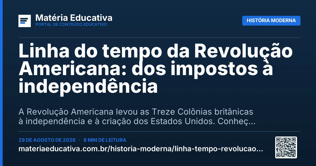 Resumo visual: Linha do tempo da Revolução Americana: dos impostos à independência