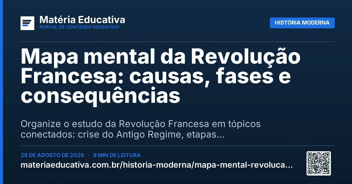 Resumo visual: Mapa mental da Revolução Francesa: causas, fases e consequências