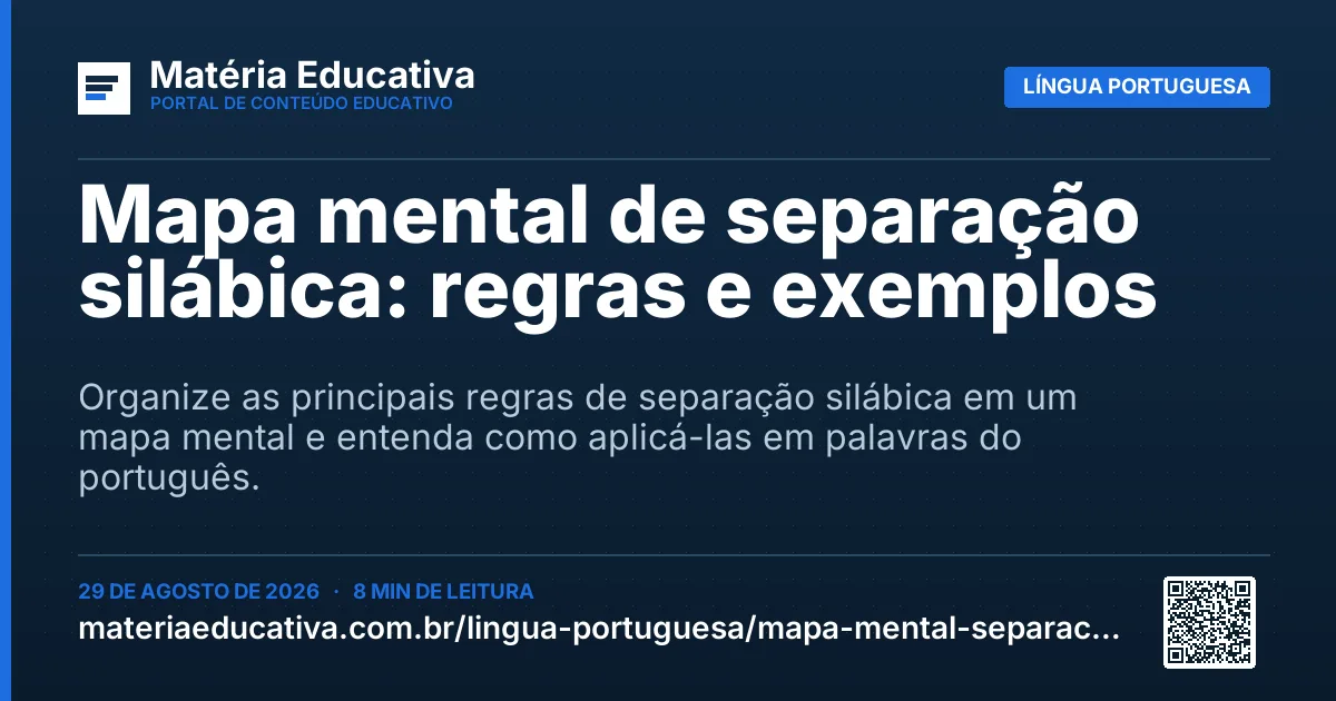 Resumo visual: Mapa mental de separação silábica: regras e exemplos