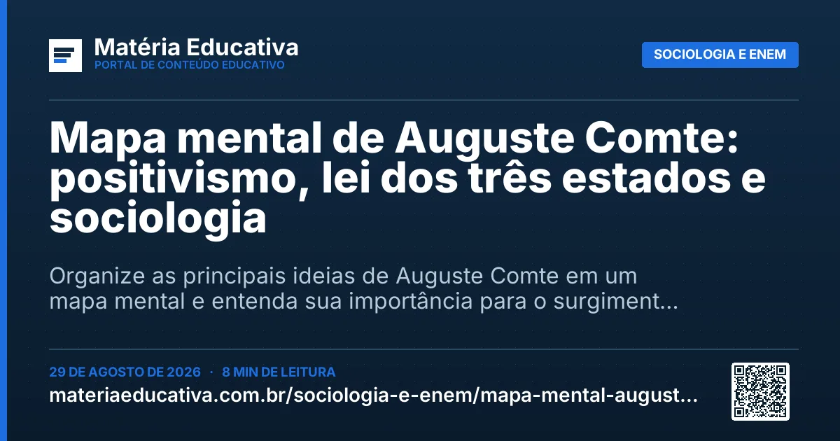 Resumo visual: Mapa mental de Auguste Comte: positivismo, lei dos três estados e sociologia