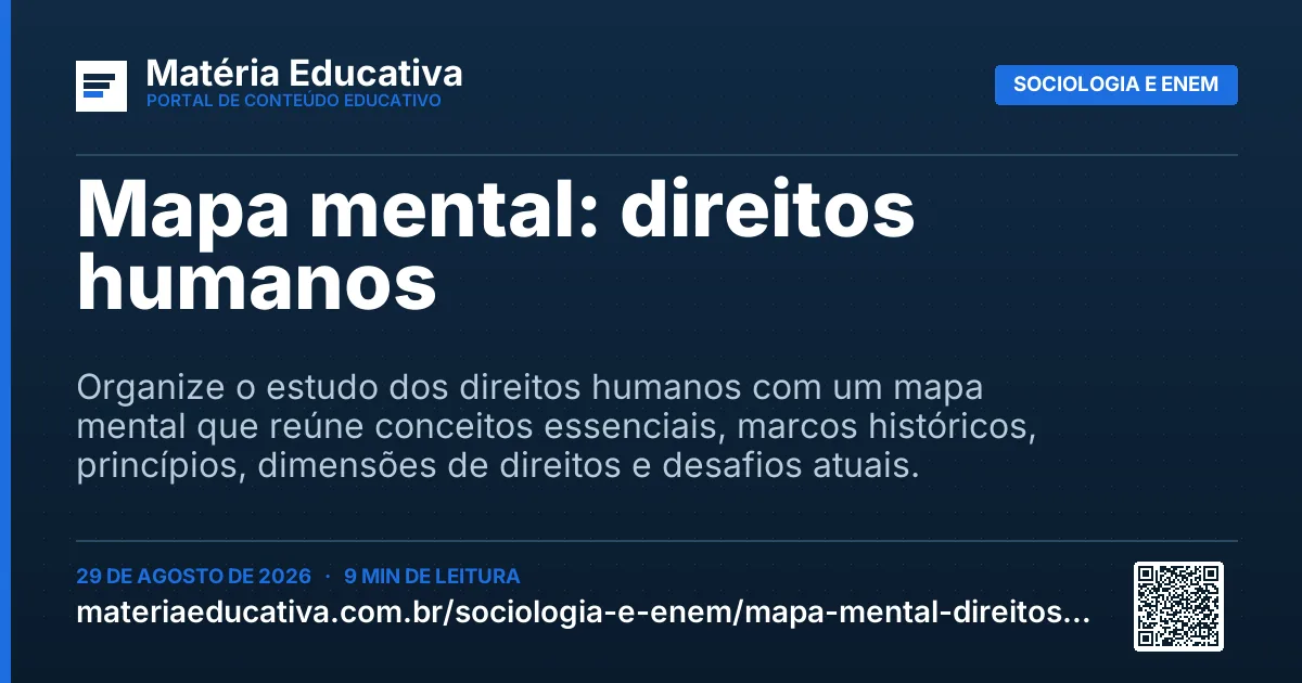 Resumo visual: Mapa mental: direitos humanos